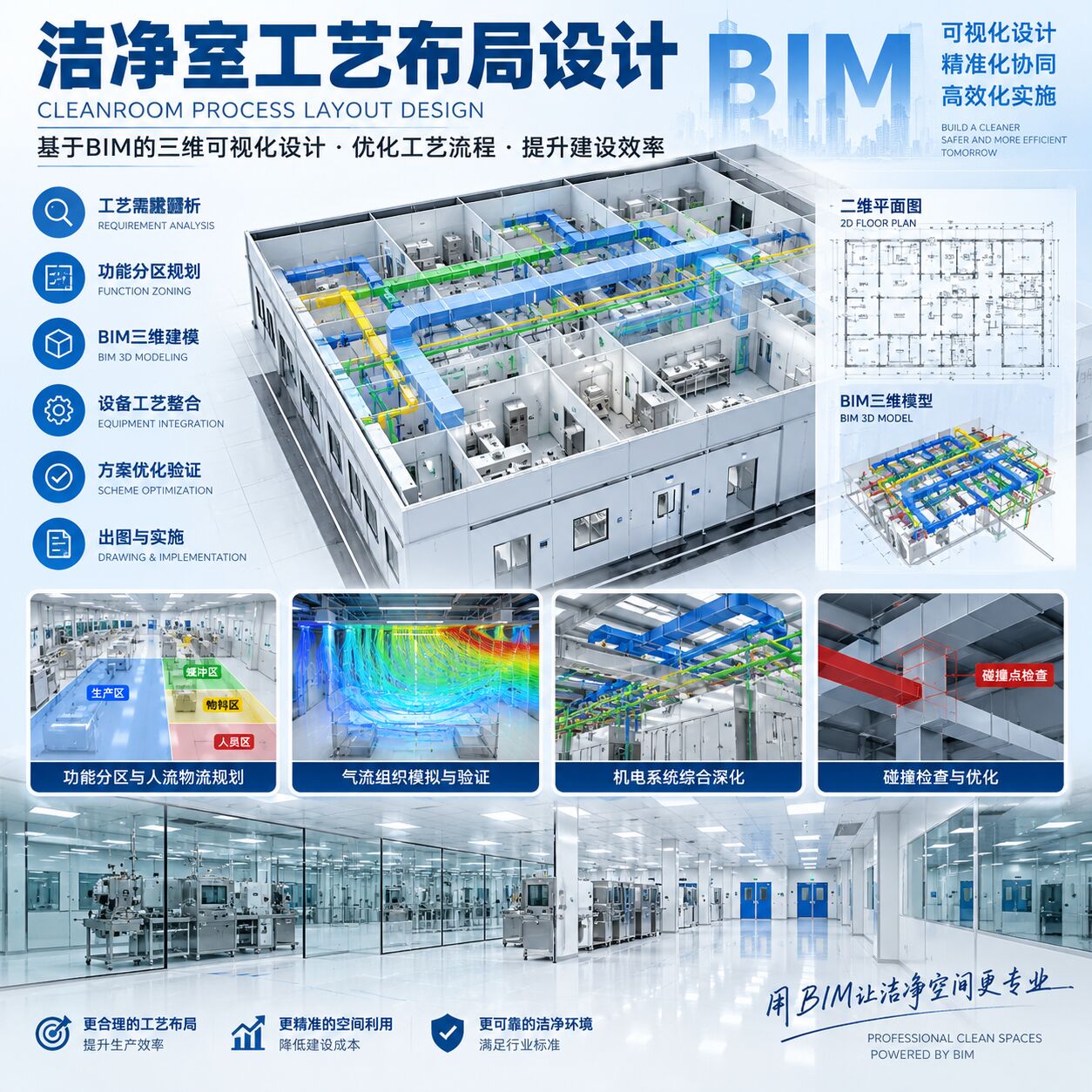 洁净室工艺布局设计 - 图片1