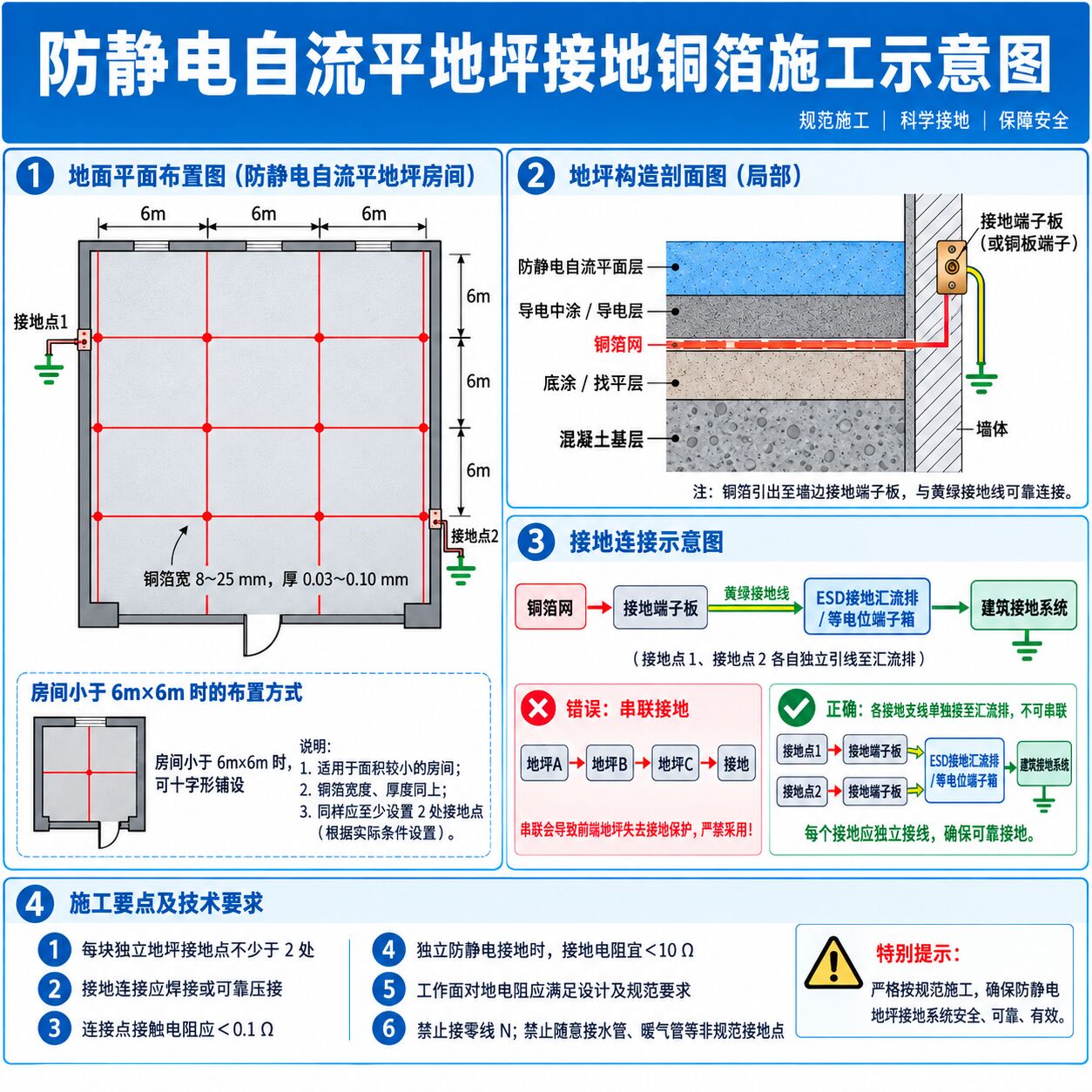 防静电地面接地系统 - 图片1