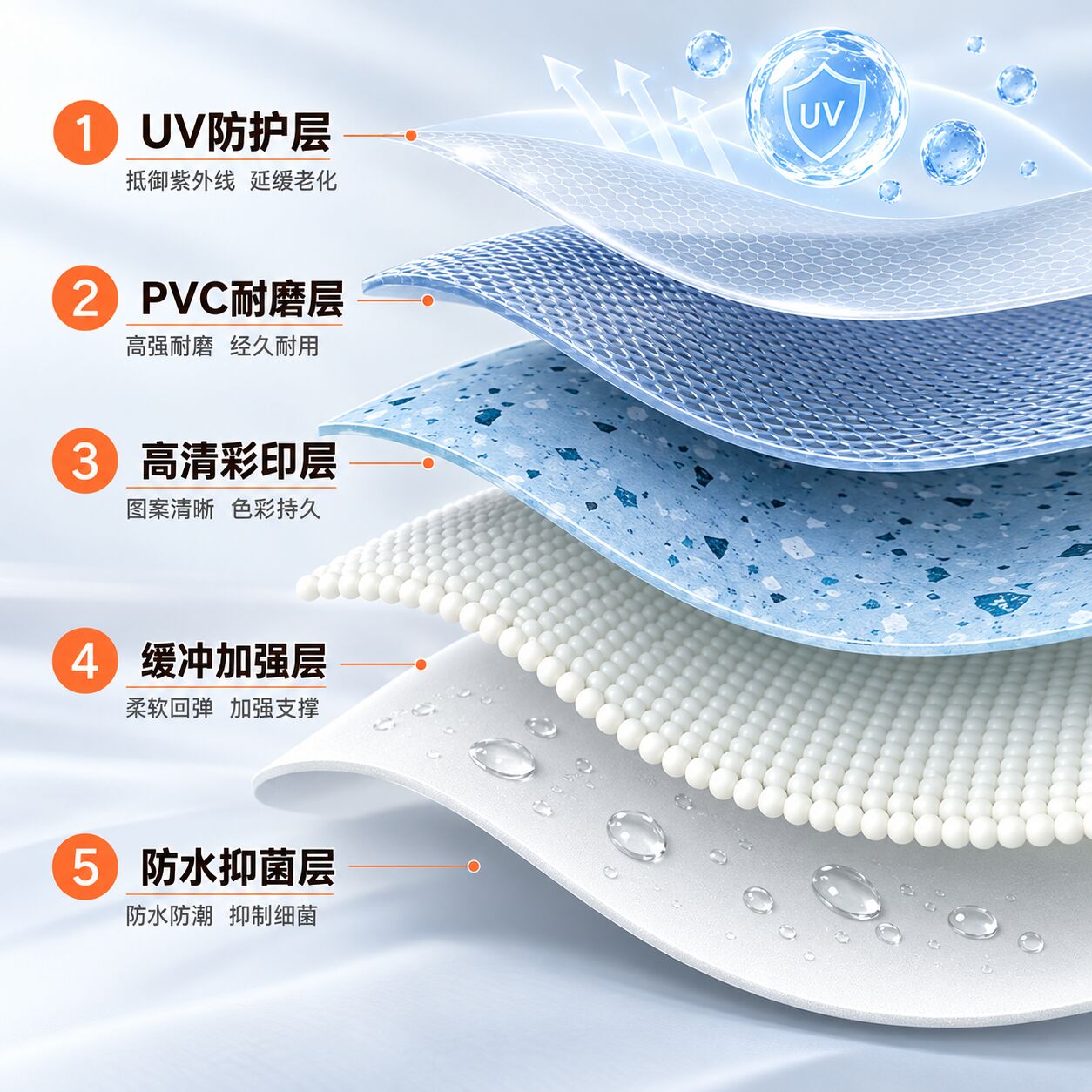 PVC卷材地坪 - 图片2